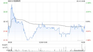 华源证券：维持和黄医药“买入”评级 ATTC平台管线潜力可期