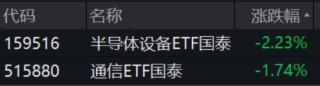 ETF日报：边际改善明显且位置相对较低，新能源板块的值得关注