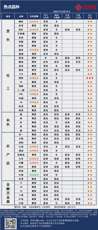 中天策略:3月23日市场分析