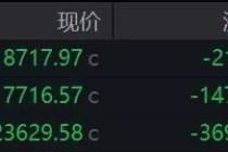 又又又来了？特朗普：加征50%和25%关税！欧美股市全线下跌，苹果市值蒸发超6500亿元，黄金大涨