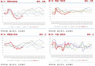 长安期货张晨：中东地缘冲突未见降温 甲醇高位震荡