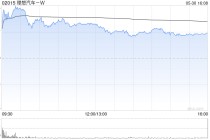 理想汽车-W5月交付新车40856辆 同比增长16.7%