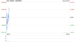 金价连续大跌，深圳水贝人气回暖，投资者趁机抄底！商家：有客户一次买了2公斤