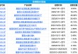 富国基金中证沪港深500ETF增聘新生代葛俊阳，职业生涯首次担纲基金经理，历经十年磨砺终获独立操盘机会