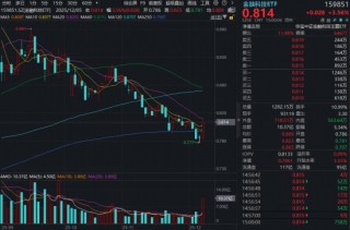 年底资金交易什么？“旗手”突然启动，商业航天爆发，顺周期反复活跃