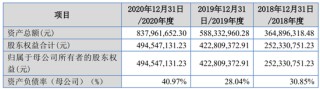 中信建投保荐项目，上市次年业绩变脸亏损！2024年财报非标，涉嫌信披违规，已被证监会立案