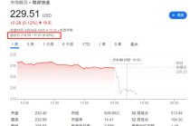 联邦快递Q1指引不佳，不提供全年指引，盘后跌超5%