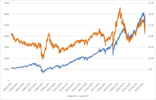 美股风险偏好有所回升，继续关注5月CPI