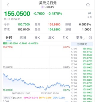 刚刚！加息，大消息！