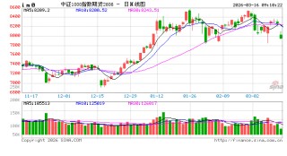 指数震荡调整 互联网板块领跌