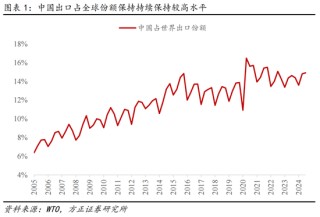 方正证券燕翔：关税阴霾下A股有望走出独立性行情