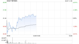 花旗：银河娱乐上季业绩符预期 评级“买入”
