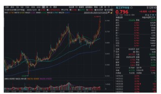 沪指11连阳收官！商业航天狂欢，有色一举夺冠！高“光”创业板人工智能ETF（159363）年涨105%晋级翻倍基