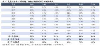国泰海通：稳定是如今中国股市的底色