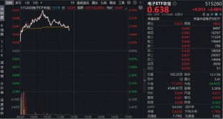 立讯精密登顶A股吸金榜！超130亿主力资金涌入电子板块！华宝基金电子ETF（515260）强势拉升4.16%
