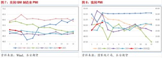 长安期货范磊：供给不确定性增强 油价震荡仍有少量上行可能