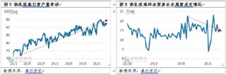 热轧板卷季度分析：1季度横盘运行，2季度能否打破“僵局”？