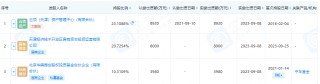 中企云链再冲港股IPO：毛利率超茅台，费用吞噬净利润