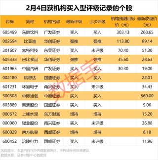 002307，联合中标超11亿元项目！机构今日抢筹2股超亿元