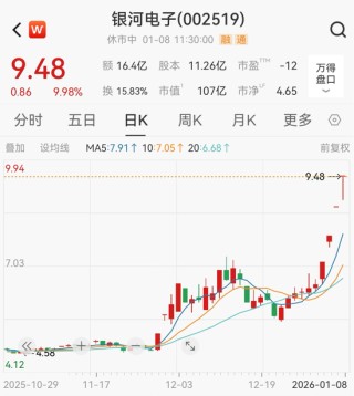 沸腾了！002519，四连板！