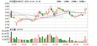 涉嫌信披违法违规，ST长园遭证监会立案