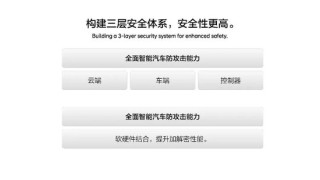 李想：理想汽车自研汽车操作系统的五大优势