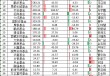 华宝基金ETF排名从第6降至第8，规模半年仅增54亿在十大ETF管理人中倒数第一，信创ETF跑输基准