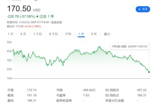 若被“剔除”指数，这对“币圈龙头股”MTSR意味着什么？