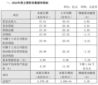 厦门银行再迎“兴业系”高管 洪枇杷老部下加盟