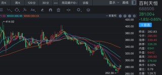 四川首富的百利天恒，正遭戴维斯双杀！