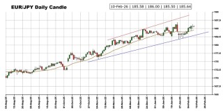 “恐怖数据”驾到 黄金、美元指数、日元、欧元、英镑、澳元和人民币技术前景分析