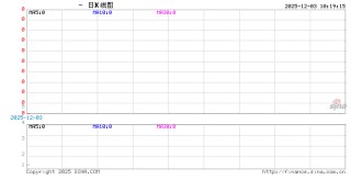 光大期货农产品类日报12.03