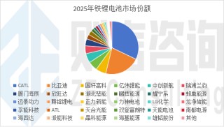 则言咨询：2025年磷酸铁锂产量392.02万吨