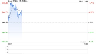 小伙买黄金猛赚10万称全靠心态好