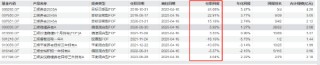 卸任9只产品！工银瑞信FOF投资部总经理、基金经理蒋华安离职