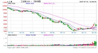 紫金天风双硅半年报：生锈齿轮