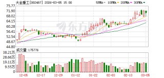 大金重工：续聘立信会计师事务所为2026年度审计机构