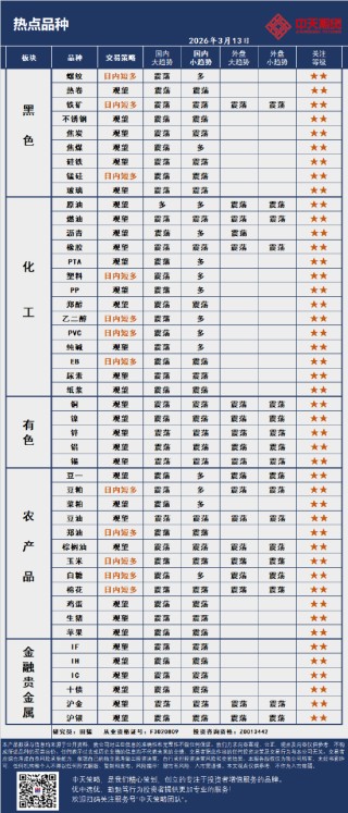 中天策略:3月13日市场分析