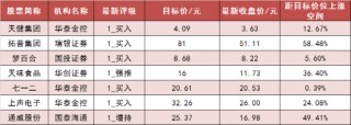 两市主力资金净流出超120亿元 房地产等行业实现净流入