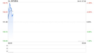油价闪崩，伊朗总统称伊朗有结束战争意愿，苛刻条件下特朗普会妥协吗？