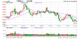 供需两弱，钢厂降价促成交