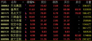 A股，今日回调！603598，7天6板，提示GEO业务风险