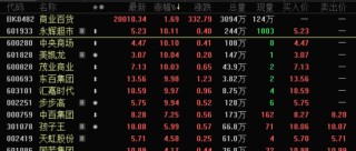 封单超400万手，601933三连板，这个板块掀涨停潮！