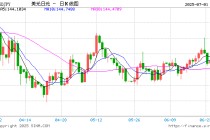 分析：过去五年的7月份日元都上涨 当前还有美元疲弱的主旋律
