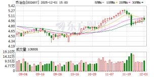 乔治白：截至11月28日公司股东总户数为15657户