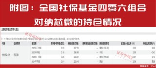 最新一批股价有50%上涨空间的公司名单出炉！