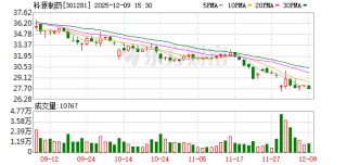 科源制药：目前公司暂未布局保健品原料药