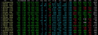 收评|主力合约涨跌互现 原油涨超3% 燃油涨超2%