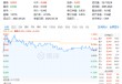 国产替代，势不可挡！华为鸿蒙全面冲刺，国产EDA反向大涨！信创ETF基金（562030）盘中涨近1.4%