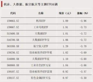 资金加仓，青睐这些方向